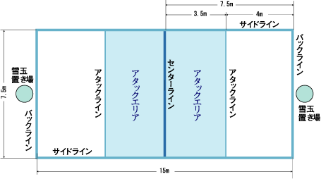 コート