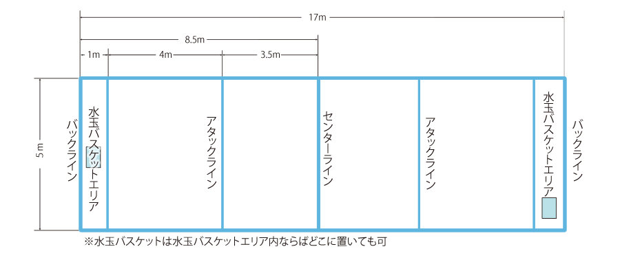 競技フィールド