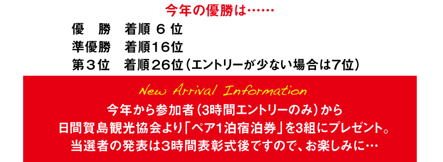 今年の優勝は……