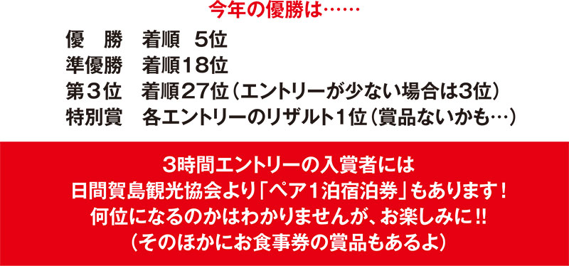 今年の優勝は……